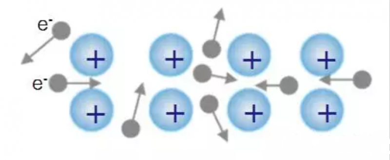 华体会网页版登录导热传热过程 华体会网页版登录导热传热过程