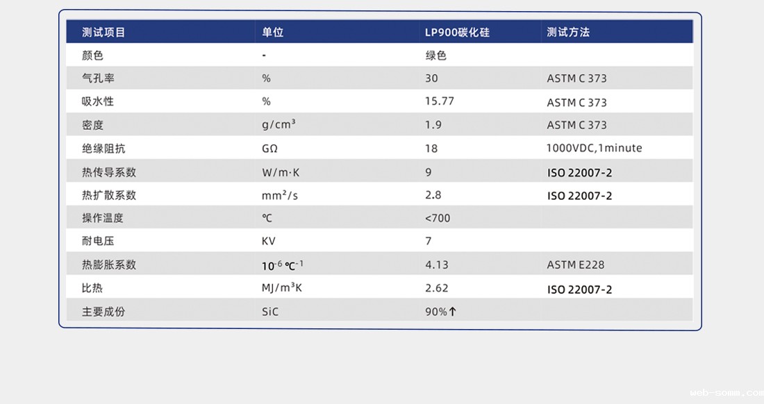 散热导热陶瓷片参数