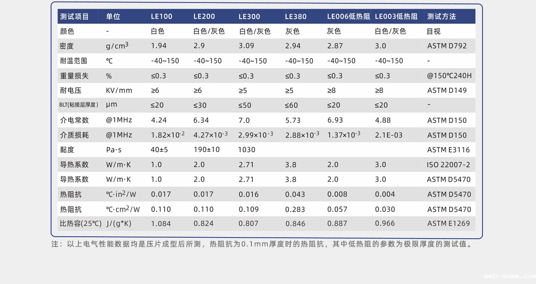 导热硅脂产品数据检测