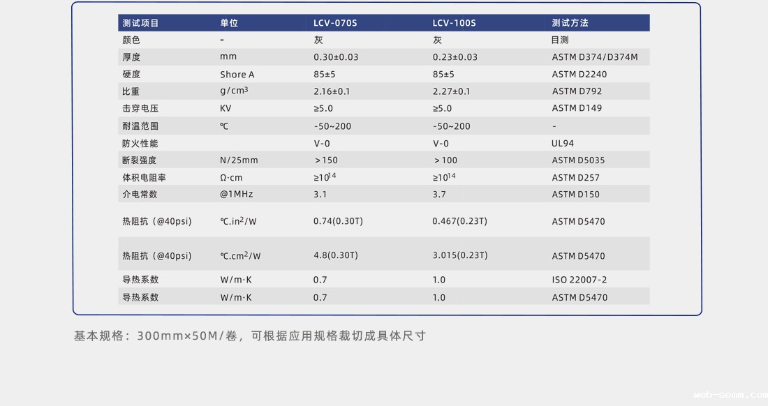 导热矽胶片检测数据