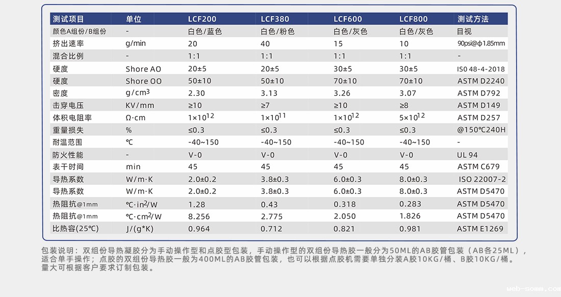 导热填缝剂实测参数