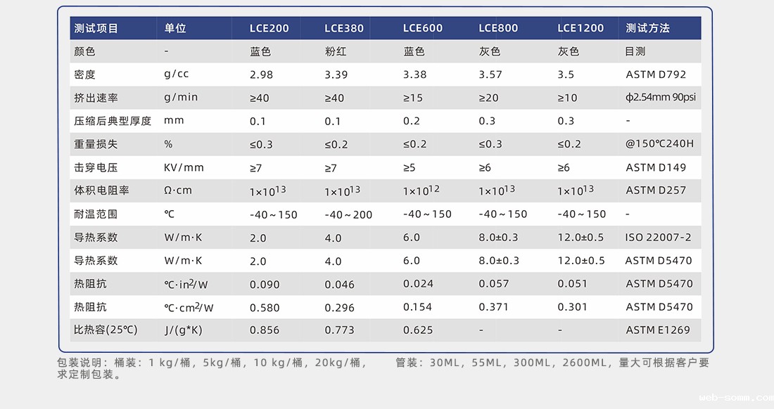 导热填缝剂应用